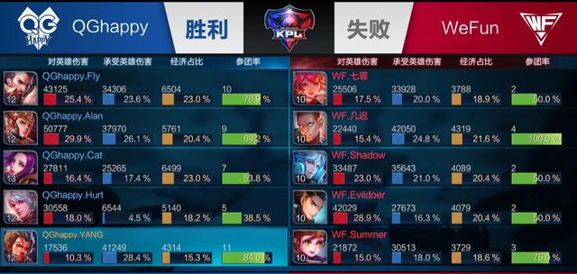状态调整的
