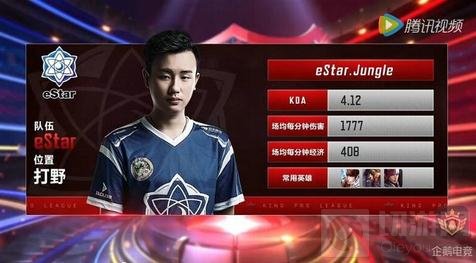 升级为